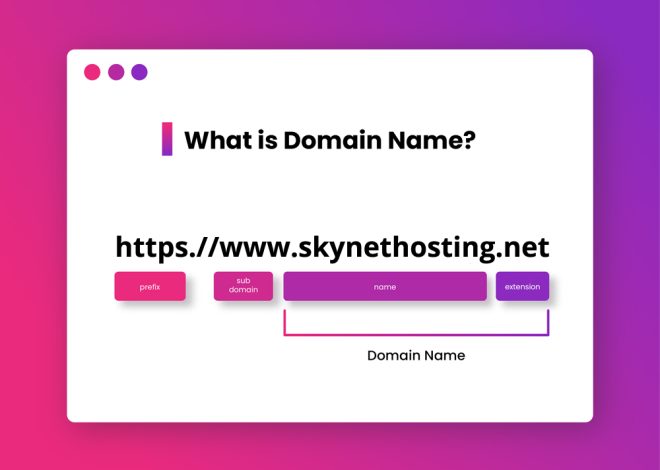 What Is a Domain Name? A Complete Beginner’s Guide