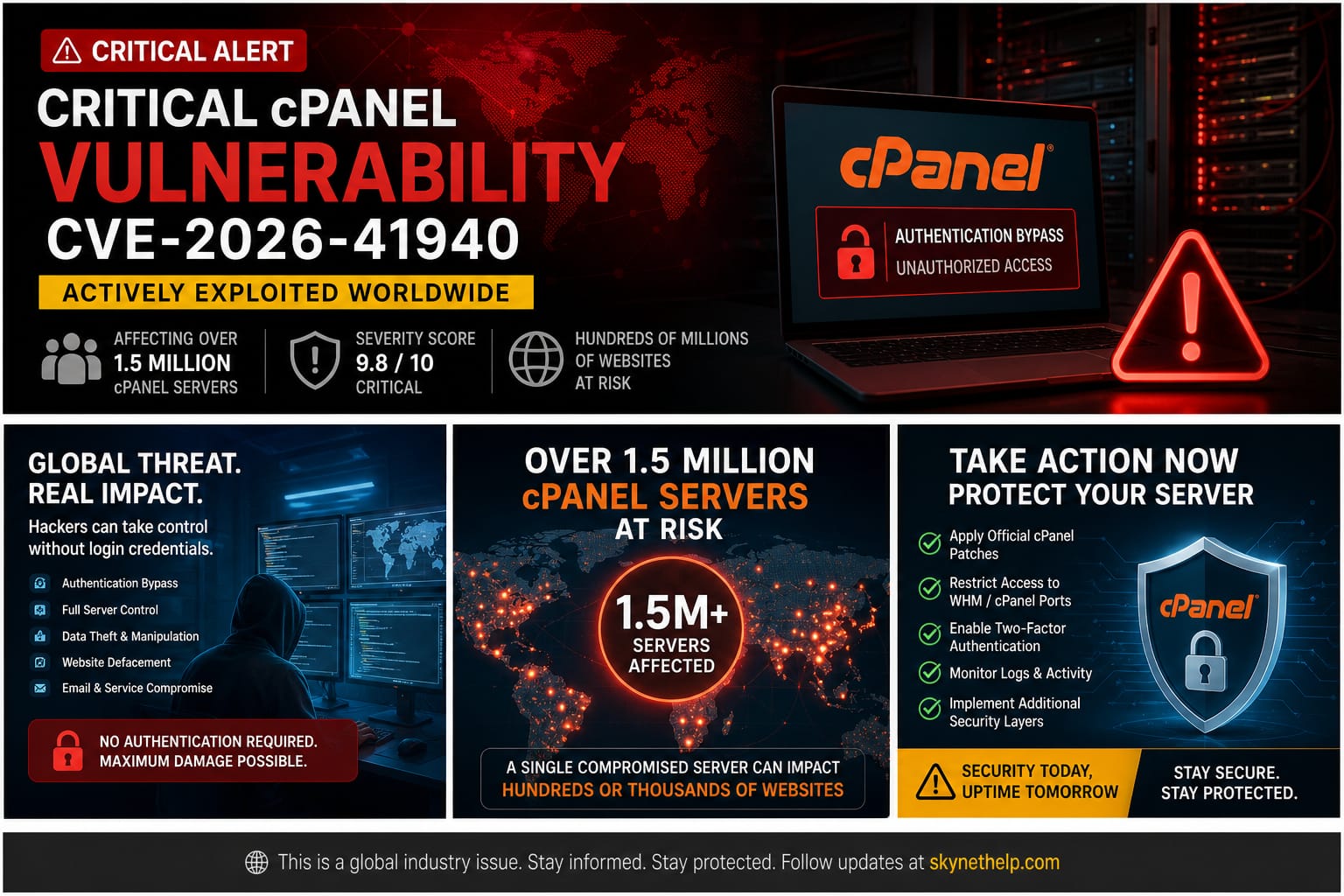cPanel Hack 2026: CVE-2026-41940 Zero-Day Nightmare – 70M Domains at Risk